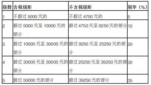 《楚乔传》、《我的前半生》、《战狼2》......，你知道明星们要交多少个税吗？.jpg