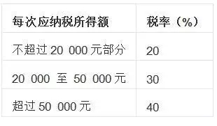 《楚乔传》、《我的前半生》、《战狼2》......，你知道明星们要交多少个税吗？.jpg