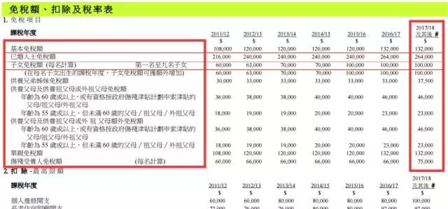 香港的个税，竟然那么低！看了这些数据你羡慕不？.jpg