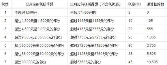 百万年薪要缴40多万税，你知道个税怎么算吗？.jpg