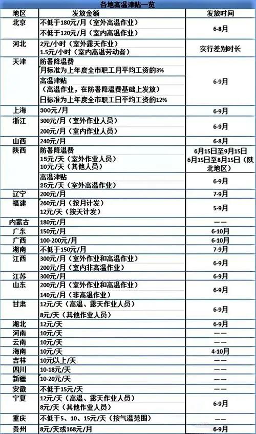 注意！接下来几个月，你可以享受到这些现金补贴福利