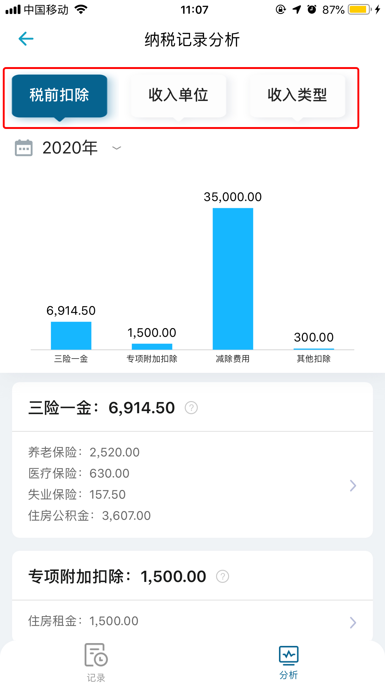 公司算错131元个税，需赔偿个人5.8万，算对个税有多重要？