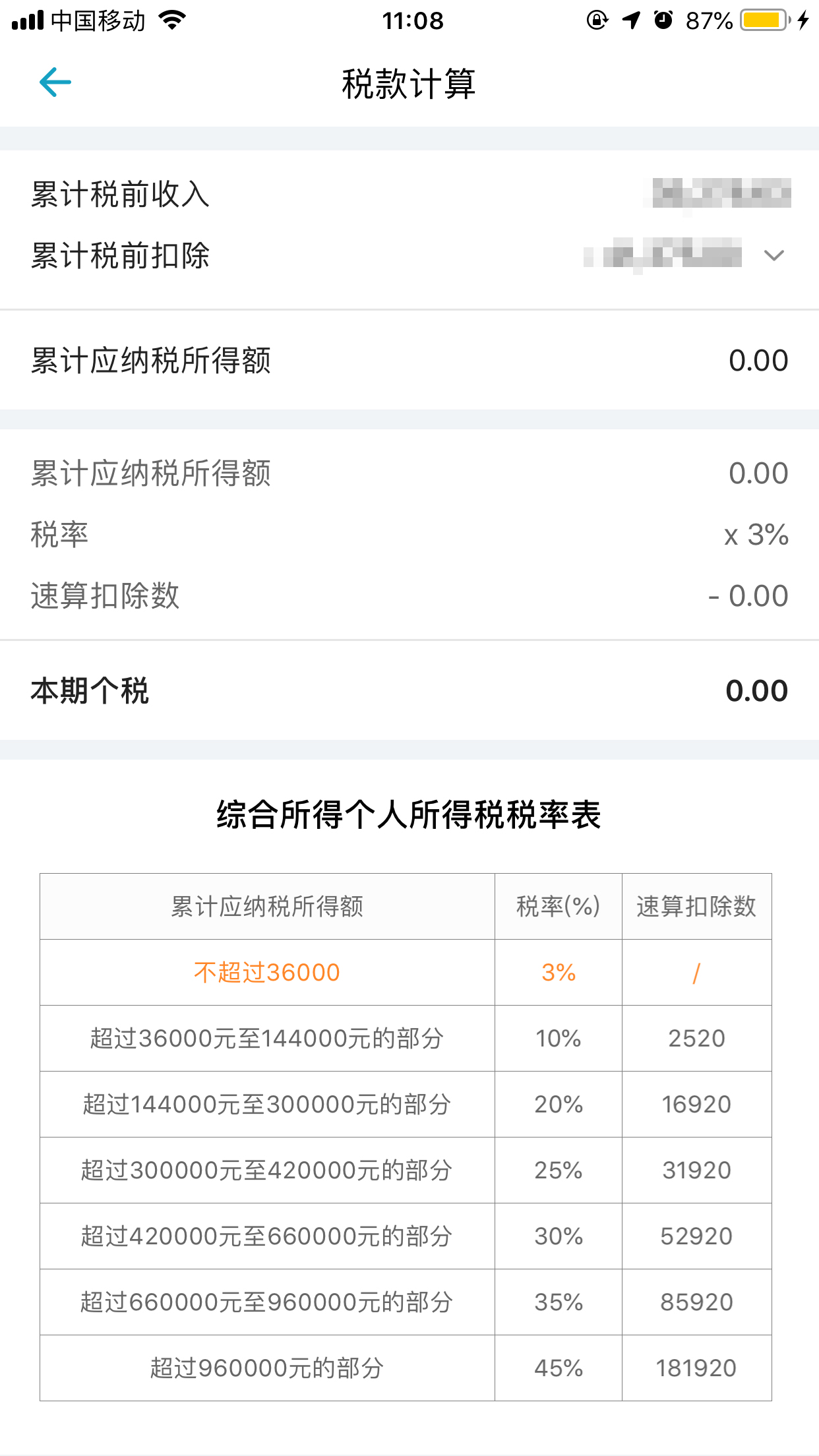 公司算错131元个税，需赔偿个人5.8万，算对个税有多重要？
